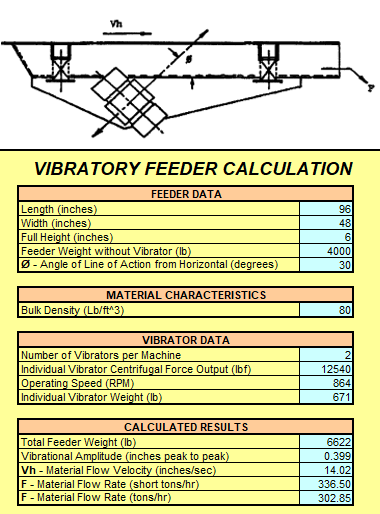 vibratory pan feeder formula. Determines what industrial vibrator to use on a pan feeder.