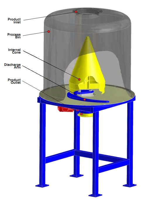 Micro-Feeder ROPLEX